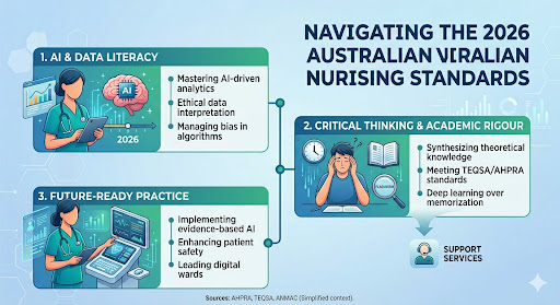 AI in Australian Healthcare: Navigating the 2026 Nursing Standards and Academic Integrity